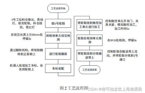 2023年全國職業(yè)院校技能大賽高職組機(jī)器人系統(tǒng)集成應(yīng)用技術(shù)賽項(xiàng)競賽任務(wù)書——樣題1 信息系統(tǒng)集成服務(wù)