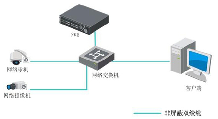 DS-7616N-E1 海康威視16路網絡硬盤錄像機的技術解析與應用場景