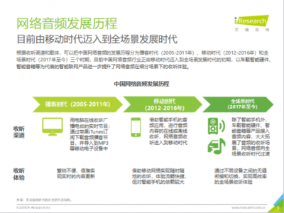 2018中國網絡音頻全場景發展研究報告 從播客時代、移動時代到全場景時代